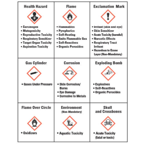 What are the requirements for safety data sheets?