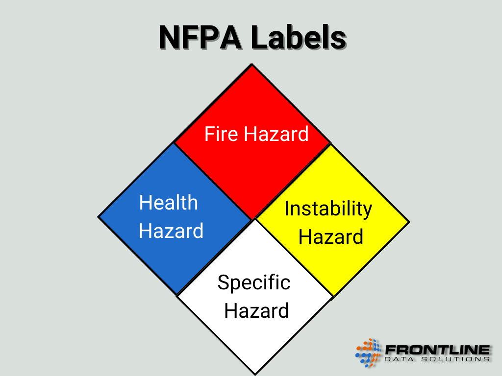 Tips for reading NFPA labels Frontline Blog