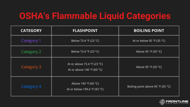 Quick guide to flammable liquid storage