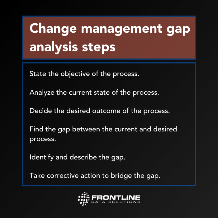 Change management gap analysis steps are to state the objective of the process, analyze the current state of the process, decide the desired outcome of the process, find the gap between the current and desired process, identify and describe the gap, and take corrective action to bridge the gap.