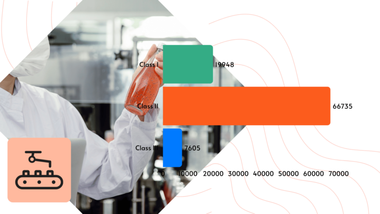 Looking back at FDA product recall data from 2012 to 2024